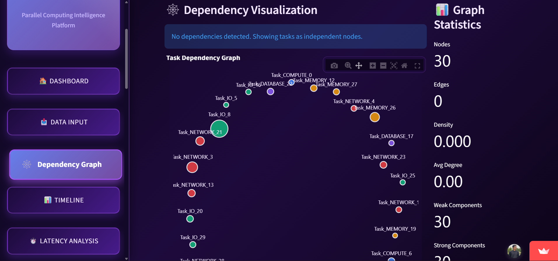 MTLG Dependency Visualization